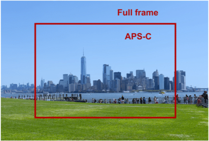 APS-C camera